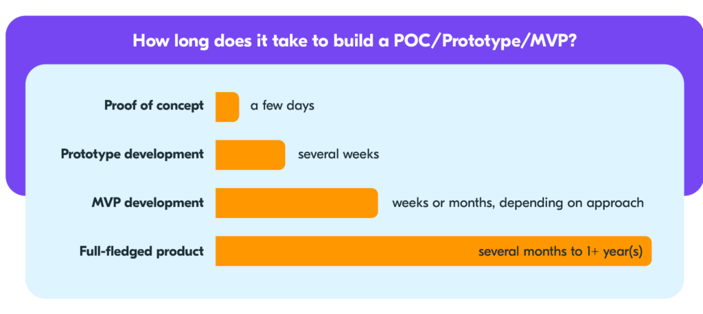 Typeform's hotspots emphasize new product features