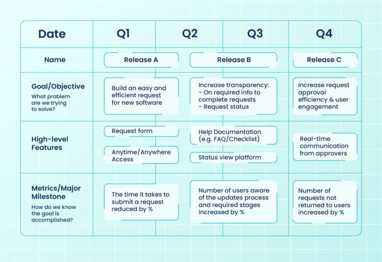 building a product roadmap