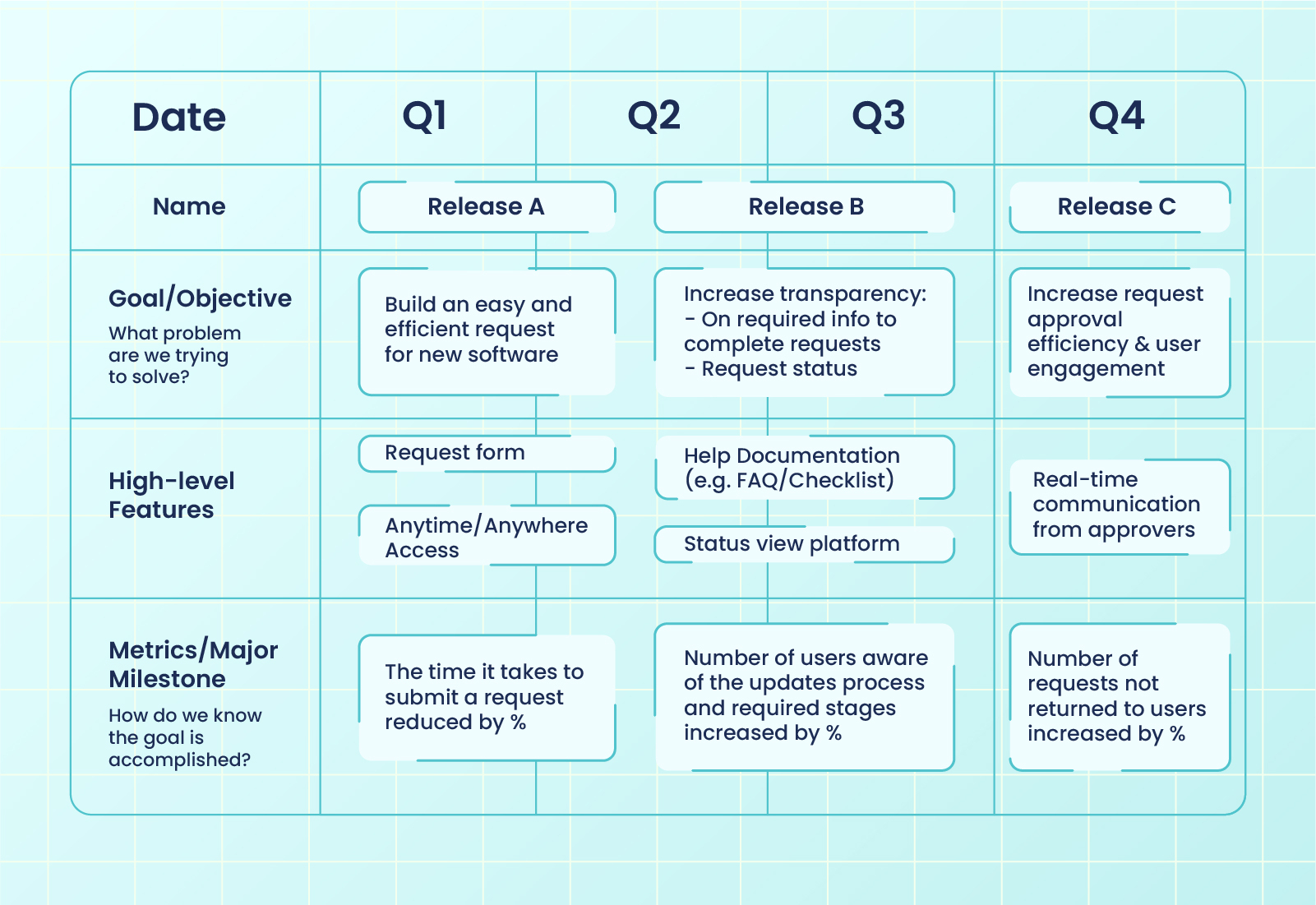 2023 Handbook To Saas Product Management 