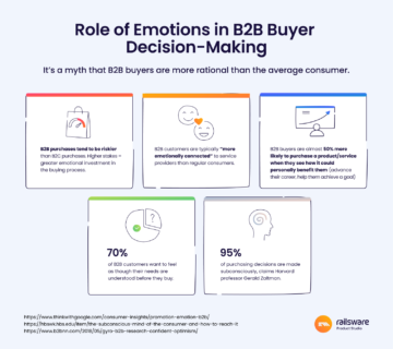 B2B SaaS Pricing: 2 Cases From Railsware | Railsware Blog