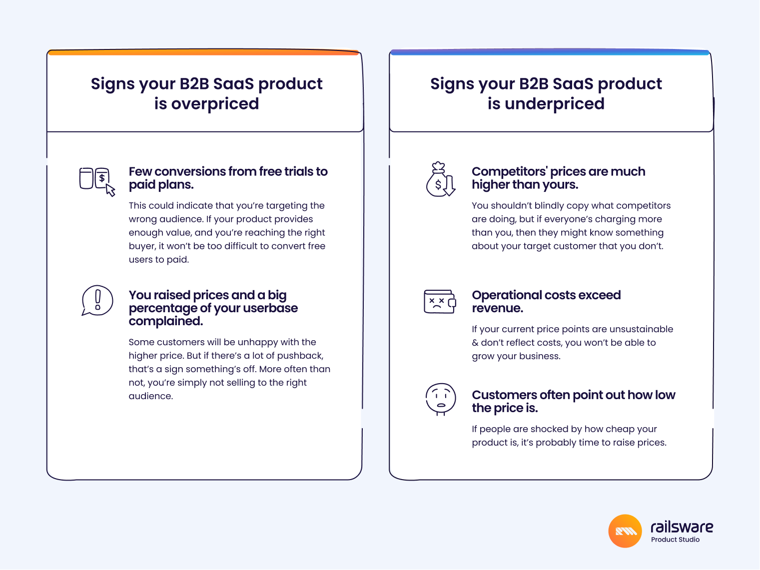 B2B SaaS Pricing: 2 Cases from Railsware | Railsware Blog