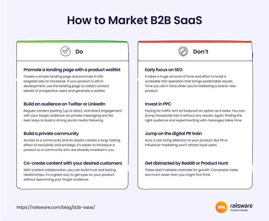 B2B SaaS - What's the Magic?