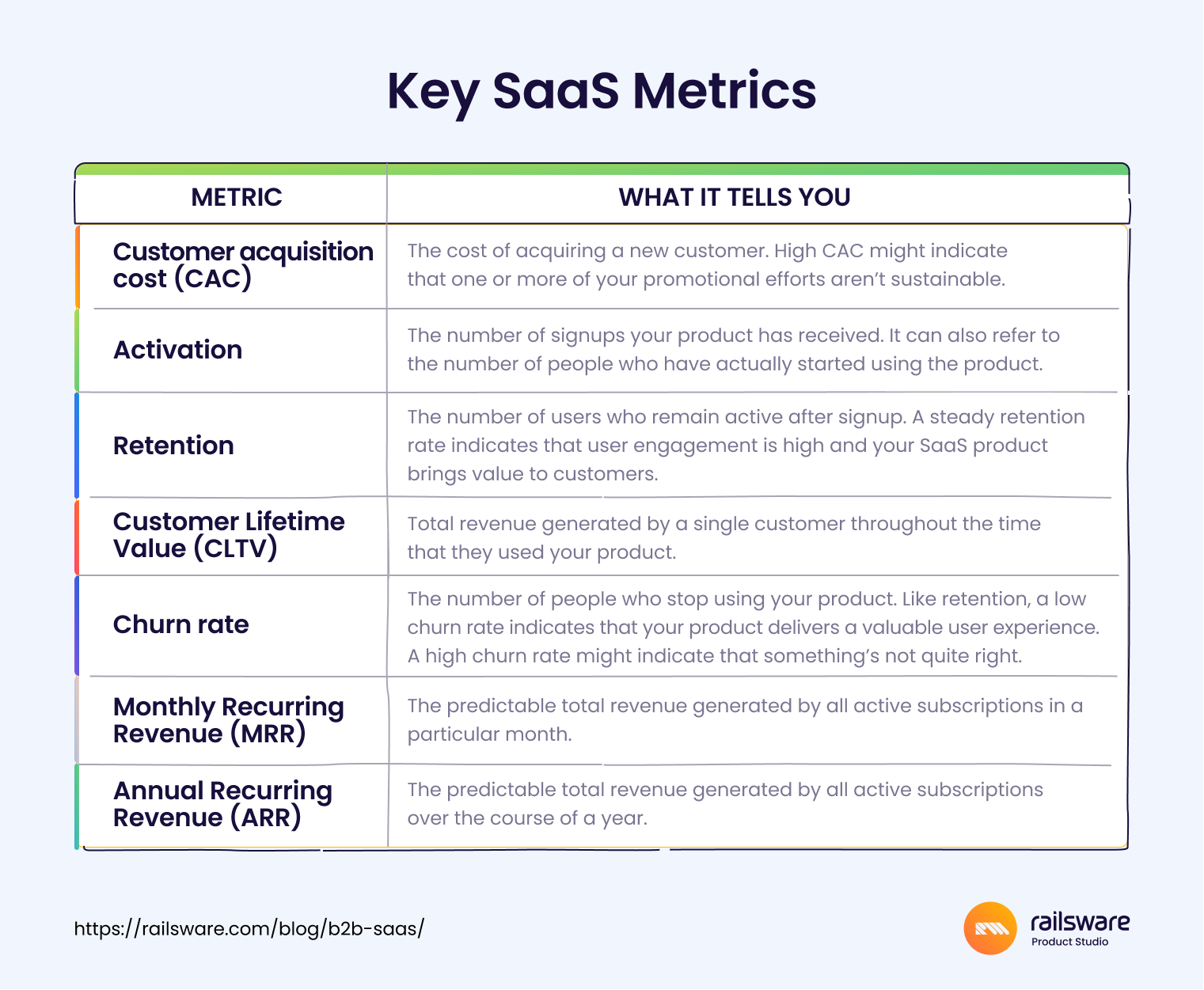 B2B SaaS - What's The Magic? | Railsware Blog