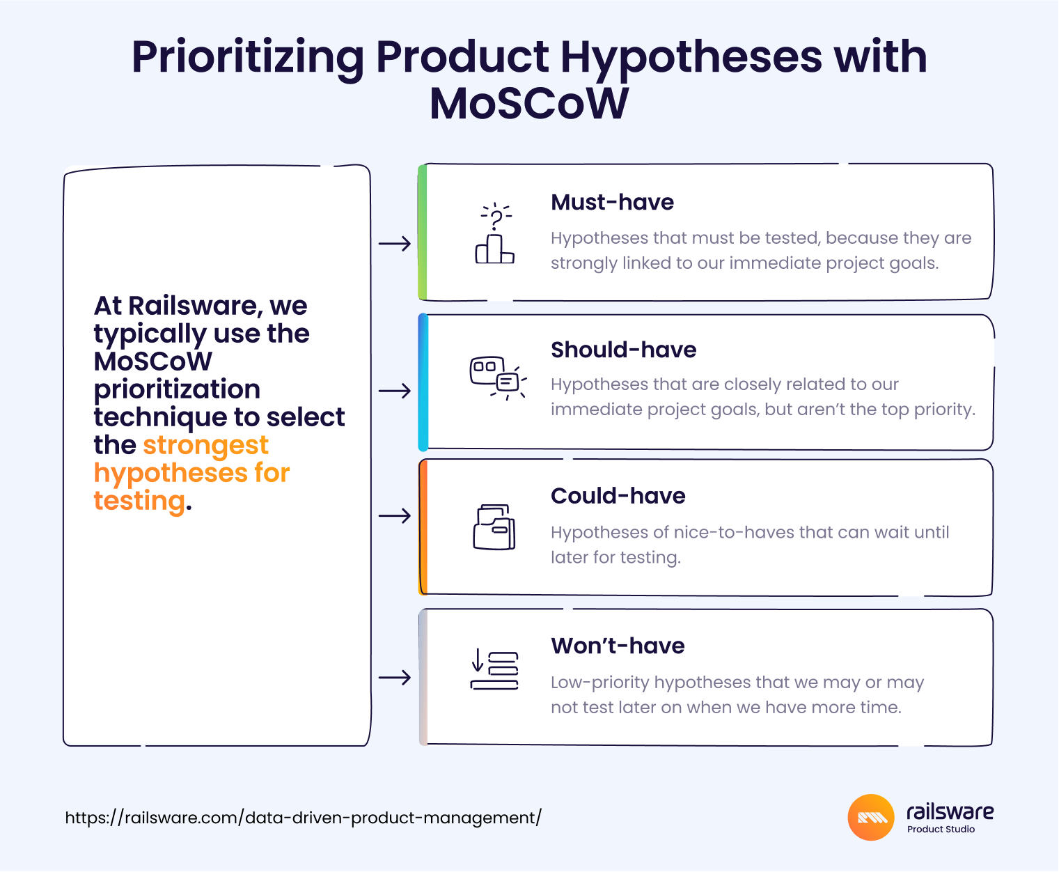 product management hypothesis