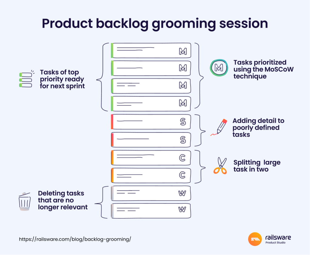 Backlog Refinement Best Practices | Railsware Blog