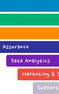 Alpha-Beta stages: Product managers, Developers, Designers & Quality assurance, Data Analytics, Marketers and Support teams are involved